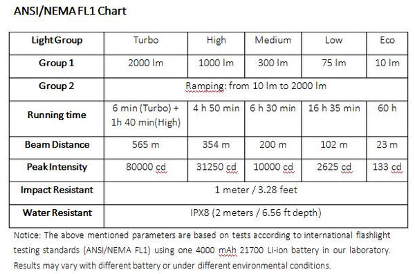 C8G Long Throw LED Flashlight Luminus SST40 2000lm
